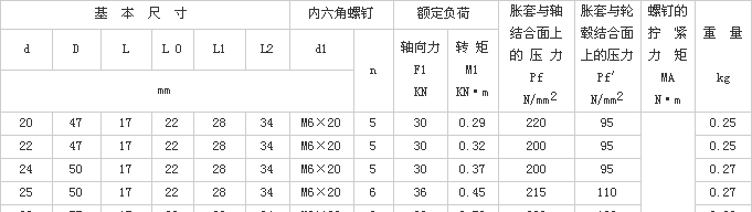 Z8型脹緊聯(lián)結(jié)套尺寸表