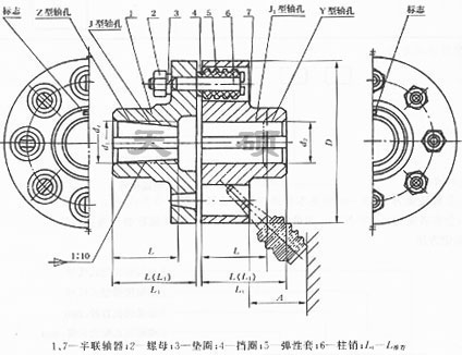 LTZ(原TLL型)帶制動(dòng)輪彈性套柱銷聯(lián)軸器