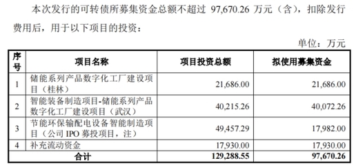 金盤科技9.8億可轉債獲證監會注冊批復，浙商證券建功發行