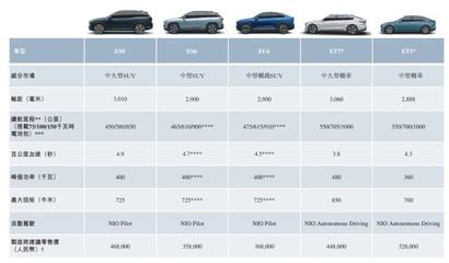 蔚來汽車港股報到 為何選擇不發行新股不融資的獨特策略？